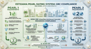 Estidama Pearl Rating infographic