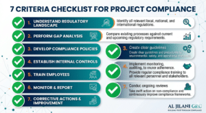 the seven criteria as a numbered checklist with a tick mark beside each