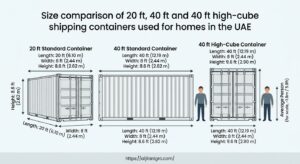 Size comparison of 20 ft, 40 ft and 40 ft high cube shipping containers used for homes in the UAE